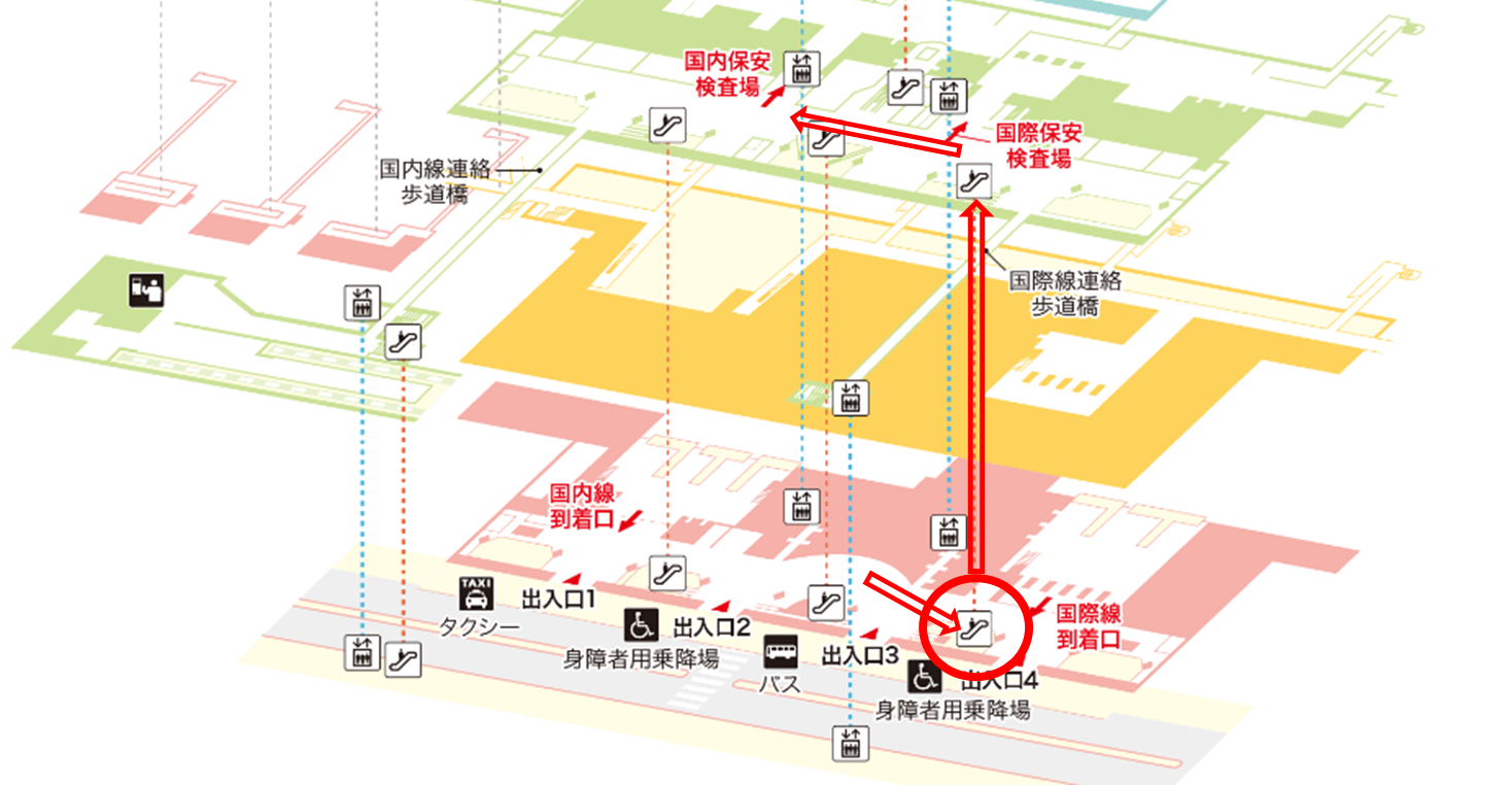 エスカレーターのマップ案内