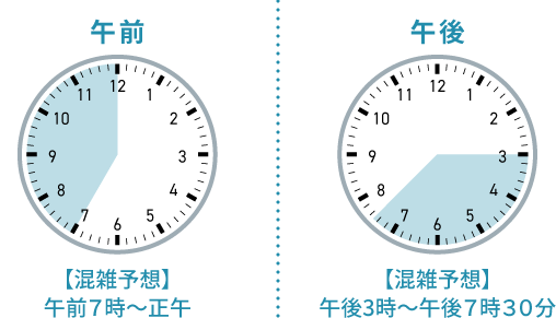 【混雑予想】午前7時～正午、【混雑予想】午後3時～午後7時30分